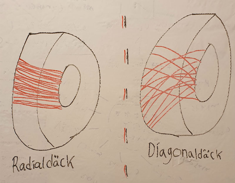 radialdäck