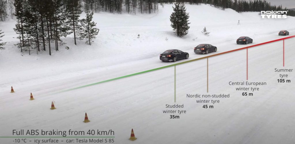 Bild på olika bromssträckor beroende på typ av däck på isigt väglag